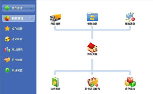 未來云五金建材進(jìn)銷存系統(tǒng)2022官方版 計算機(jī)軟硬件及輔助設(shè)備一體化解決方案